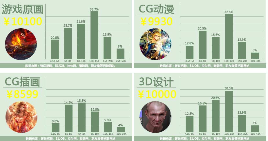 今年學什么技能最有錢途3.jpg