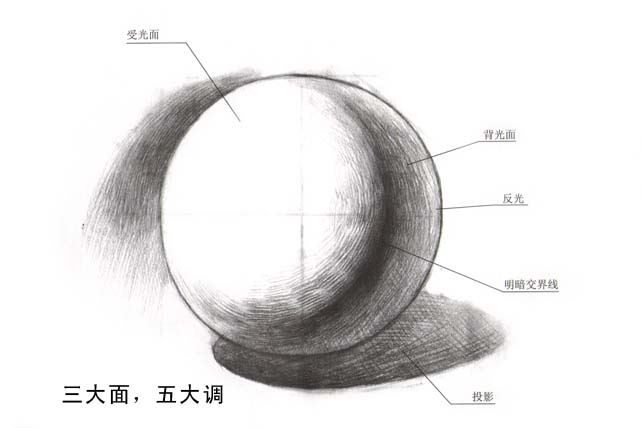 素描