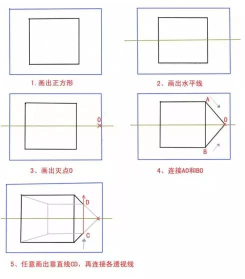 繪畫基礎學習-一點透視