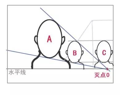 繪畫基礎學習-一點透視