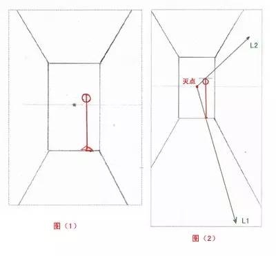 繪畫基礎學習-一點透視