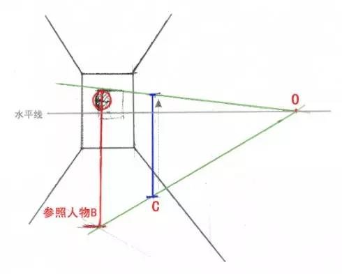 繪畫基礎學習-一點透視