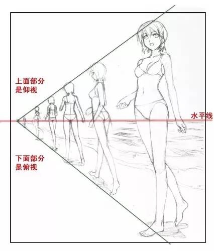 繪畫基礎學習-一點透視
