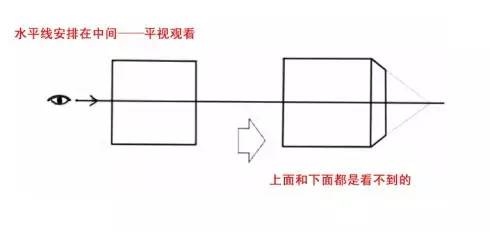 繪畫基礎學習-一點透視
