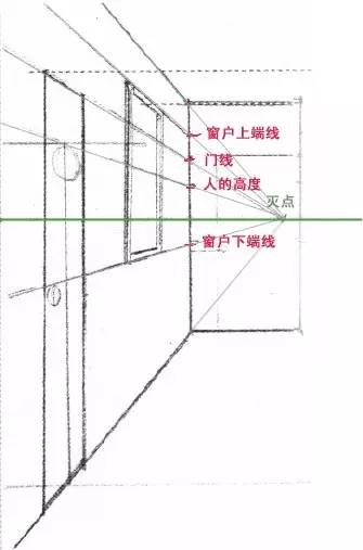 繪畫基礎學習-一點透視