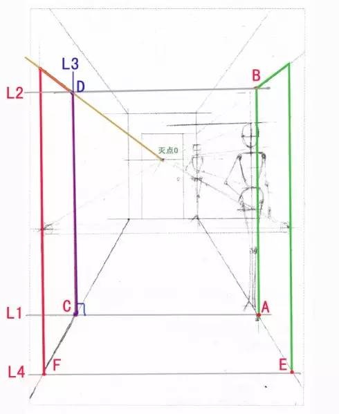 繪畫基礎學習-一點透視