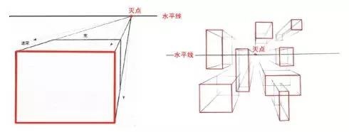 繪畫基礎學習-一點透視