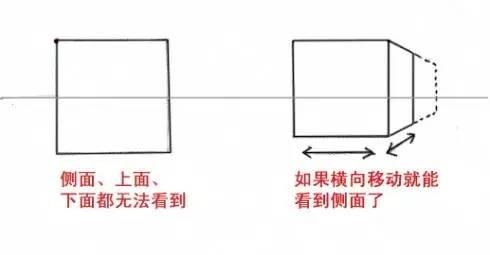 繪畫基礎學習-一點透視