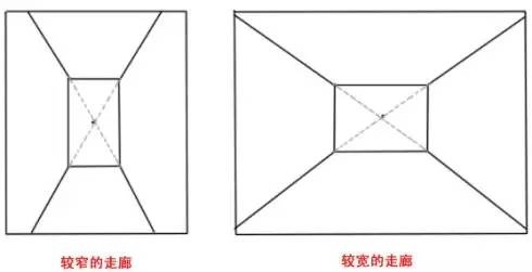 繪畫基礎學習-一點透視