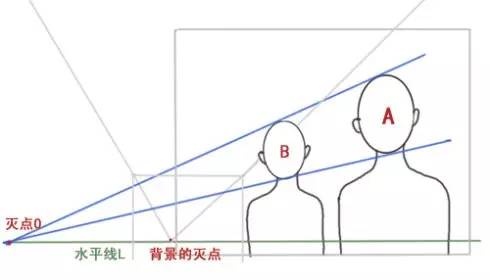 繪畫基礎學習-一點透視