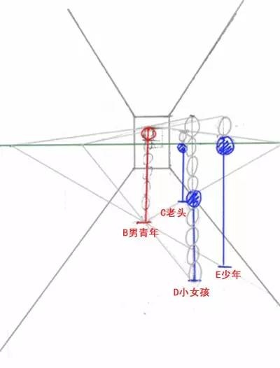 繪畫基礎學習-一點透視