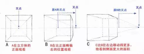 繪畫基礎學習-一點透視