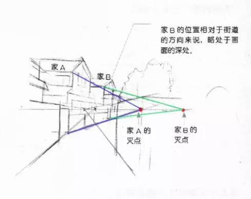 繪畫基礎學習-一點透視