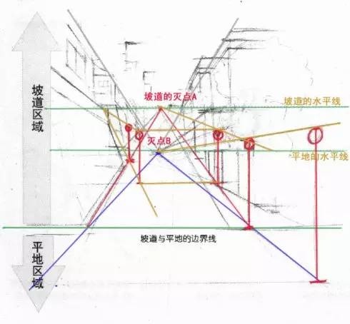 繪畫基礎學習-一點透視