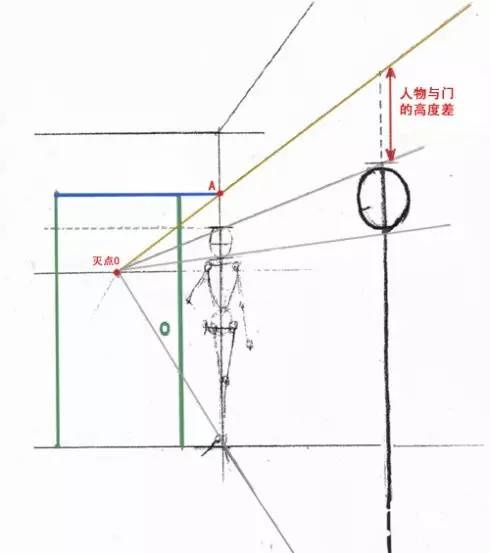 繪畫基礎學習-一點透視
