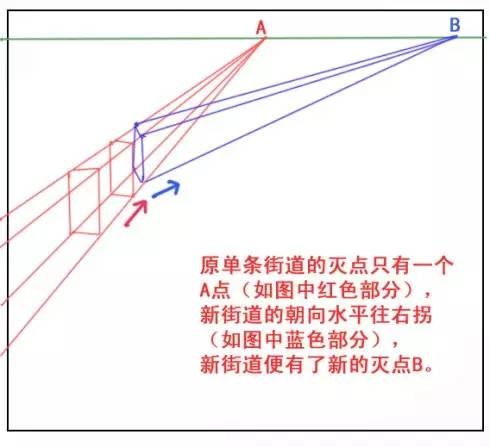 繪畫基礎學習-一點透視