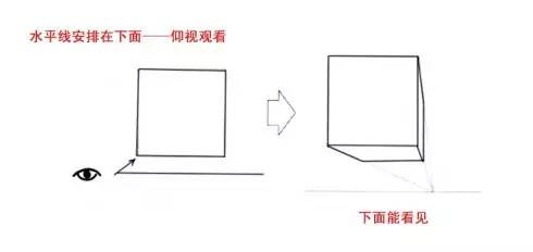 繪畫基礎學習-一點透視
