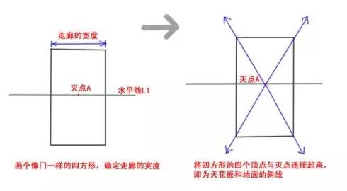 繪畫基礎學習-一點透視