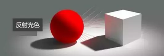 原畫基礎之光影的關系