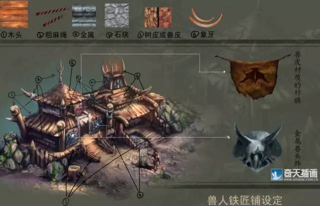 透視學原理