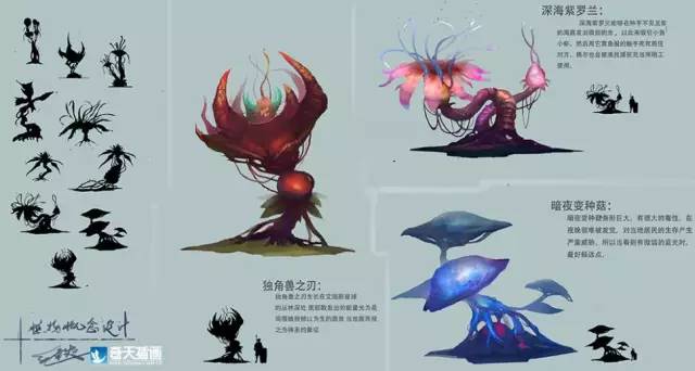 透視學原理