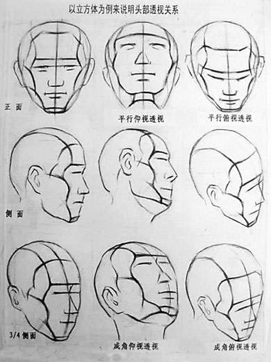 素描頭像畫法