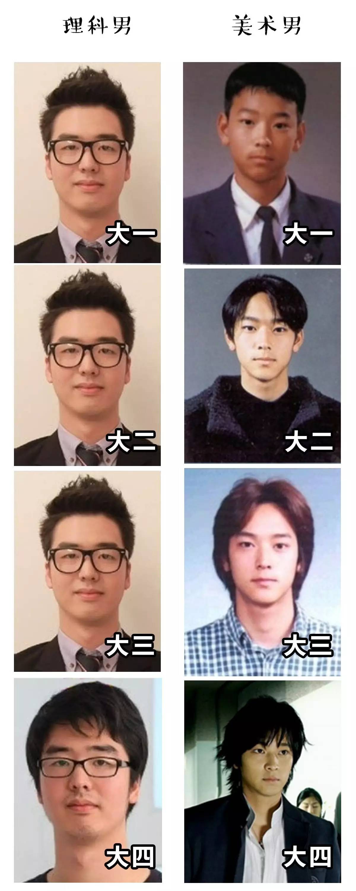 美術生和理科生的區別，沒有對比就沒有傷害
