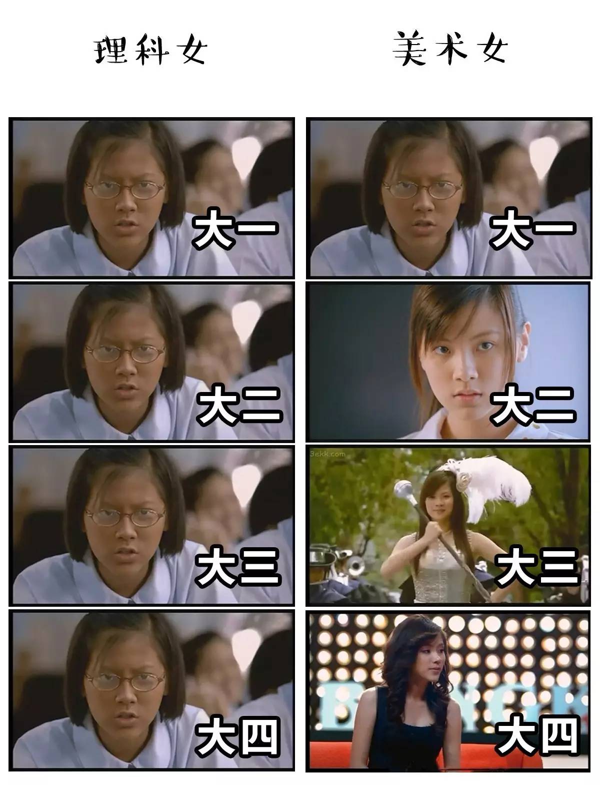 美術生和理科生的區別，沒有對比就沒有傷害