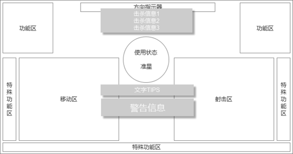 吃雞手游如何進行游戲交互界面設計