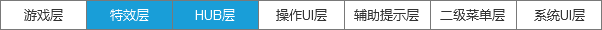吃雞手游如何進行游戲交互界面設計