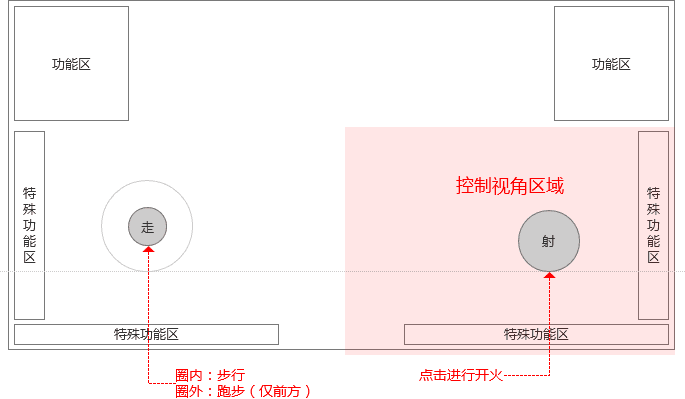 吃雞手游如何進行游戲交互界面設計