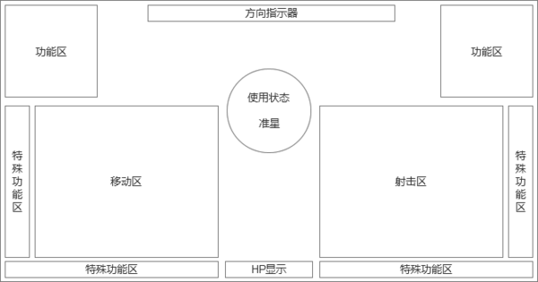 吃雞手游如何進行游戲交互界面設計