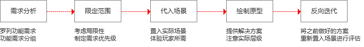 吃雞手游如何進行游戲交互界面設計
