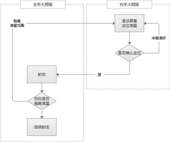 吃雞手游如何進行游戲交互界面設計
