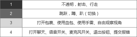 吃雞手游如何進行游戲交互界面設計