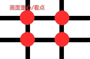 學習插畫構圖