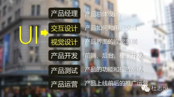 UI設計初學者怎樣提高自己?