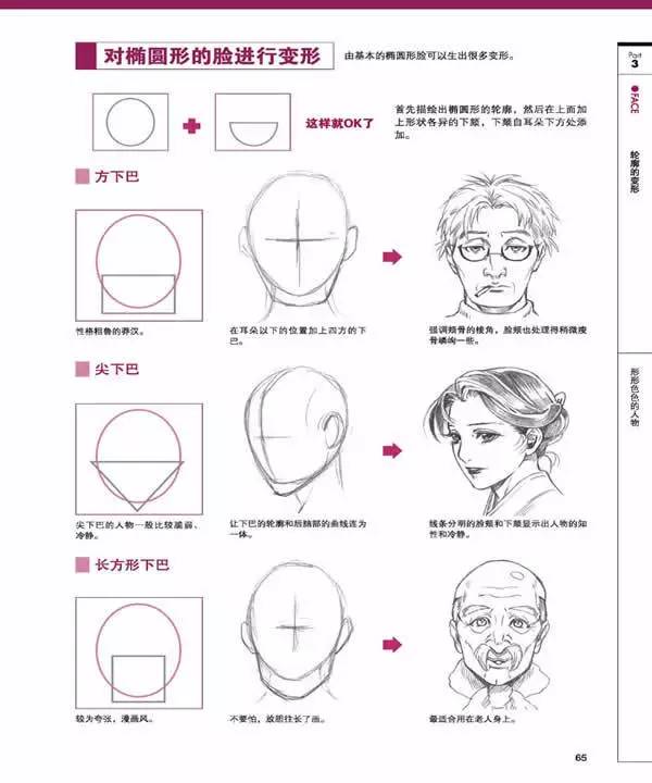 漫畫教程|超詳細五官教程