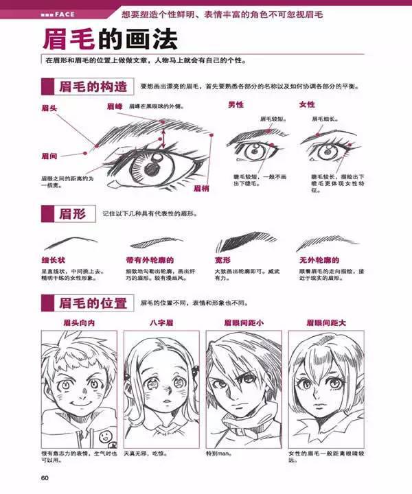 漫畫教程|超詳細五官教程