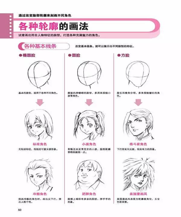 漫畫教程|超詳細五官教程