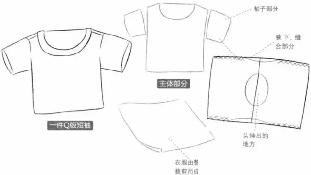 Q版漫畫教程|Q版人物服裝的形成和畫法