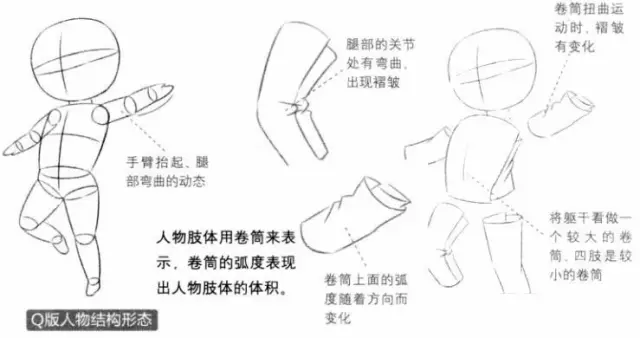 Q版漫畫教程|Q版人物服裝的形成和畫法