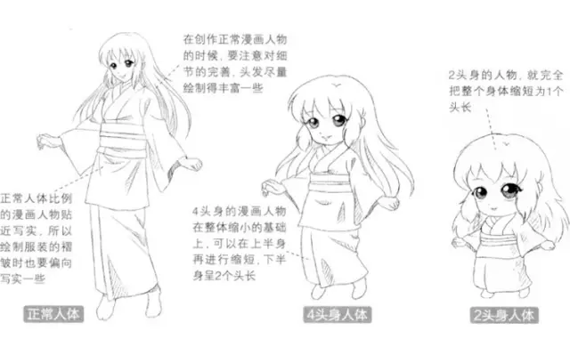 Q版漫畫教程|人物的特點與特色