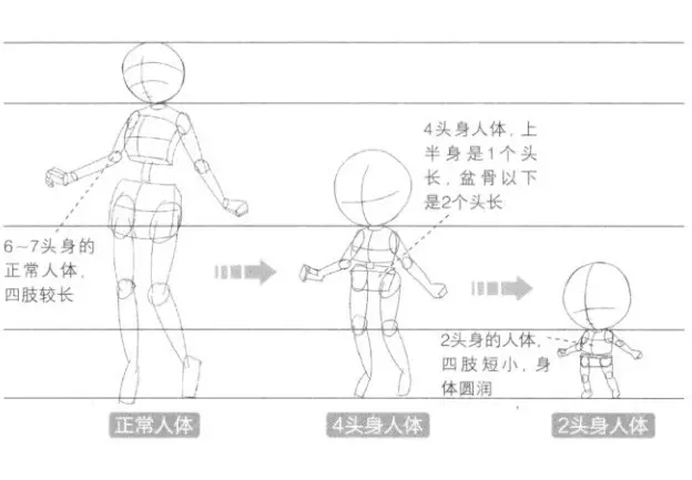 Q版漫畫教程|人物的特點與特色