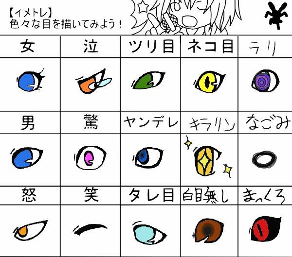 繪畫教程|各種眼睛的畫法
