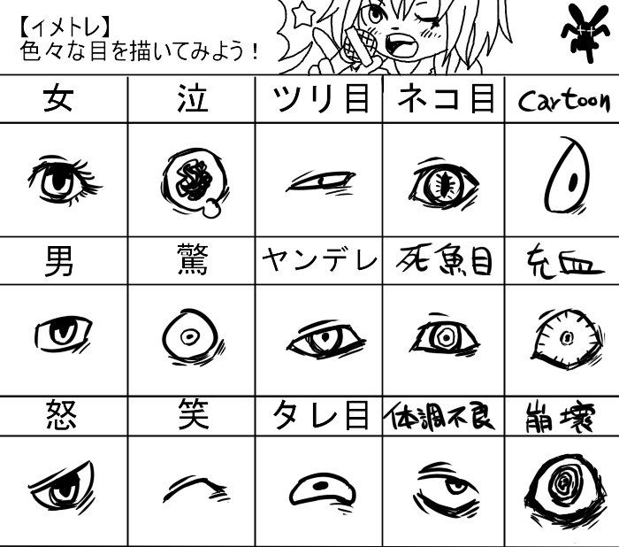 繪畫教程|各種眼睛的畫法