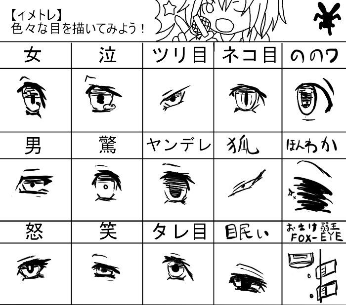 繪畫教程|各種眼睛的畫法