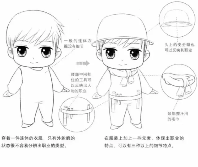 Q版漫畫教程|根據人物職業設計服裝