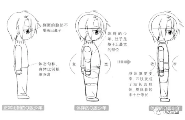 Q版漫畫教程|少年的身體特征