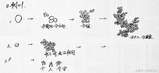 零基礎繪畫|樹葉的畫法
